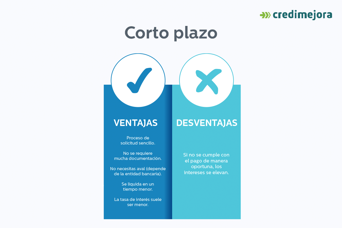 ¿Hipotecas a corto plazo e hipotecas a largo plazo? | Credimejora
